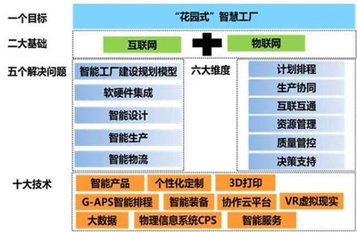 工信部專家組蒞臨考察，美的廚房電器智能制造示范項目引領行業新標桿