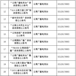 云南信息報6產品獲云南首批互聯網新聞信息服務許可，推動地方媒體合規發展