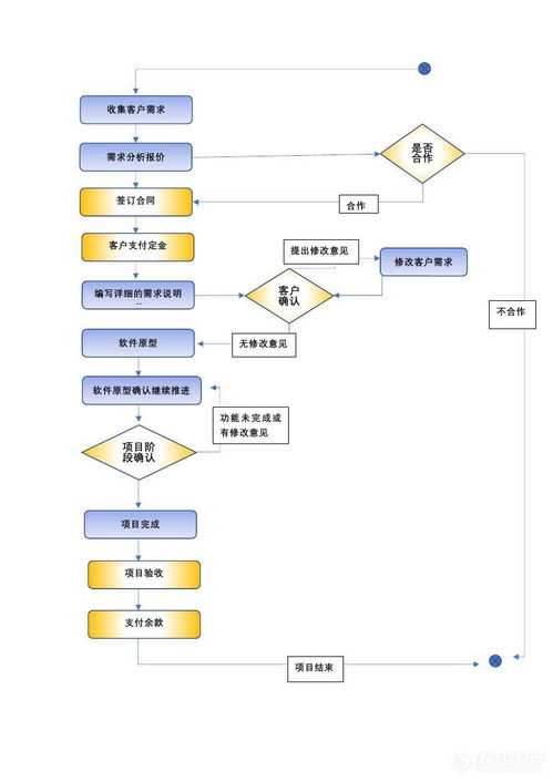 軟件定制開發(fā)服務(wù)詳解 流程、參數(shù)、廣東科峰應(yīng)用與報價指南